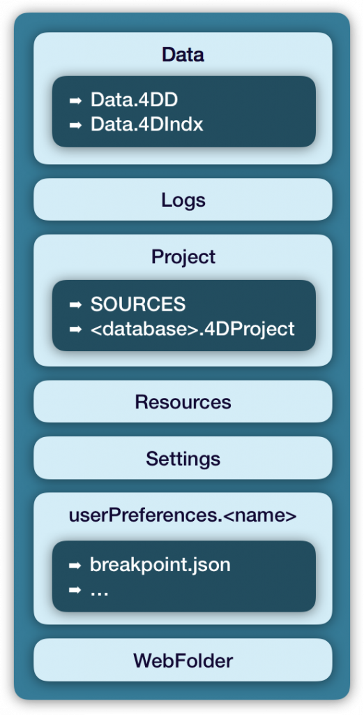 project-database-architecture-2