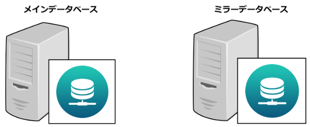 図 1 : 二つの4D Serverは別々のマシンで実行